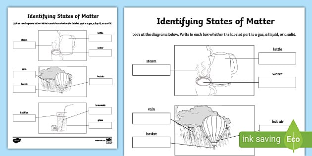 Identifying States of Matter Activity Image