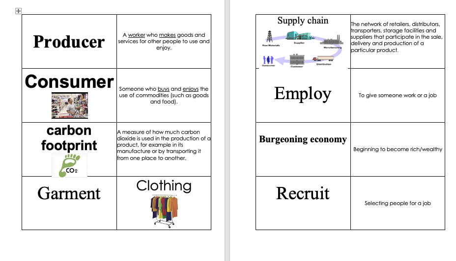 keywords