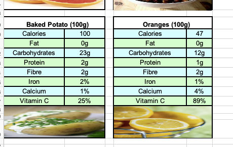 nutrition