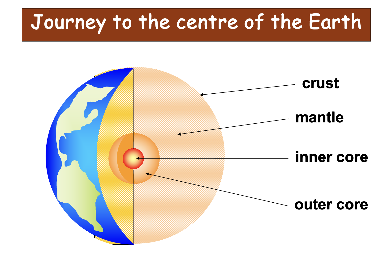 Structure of the earth - intro PowerPoint