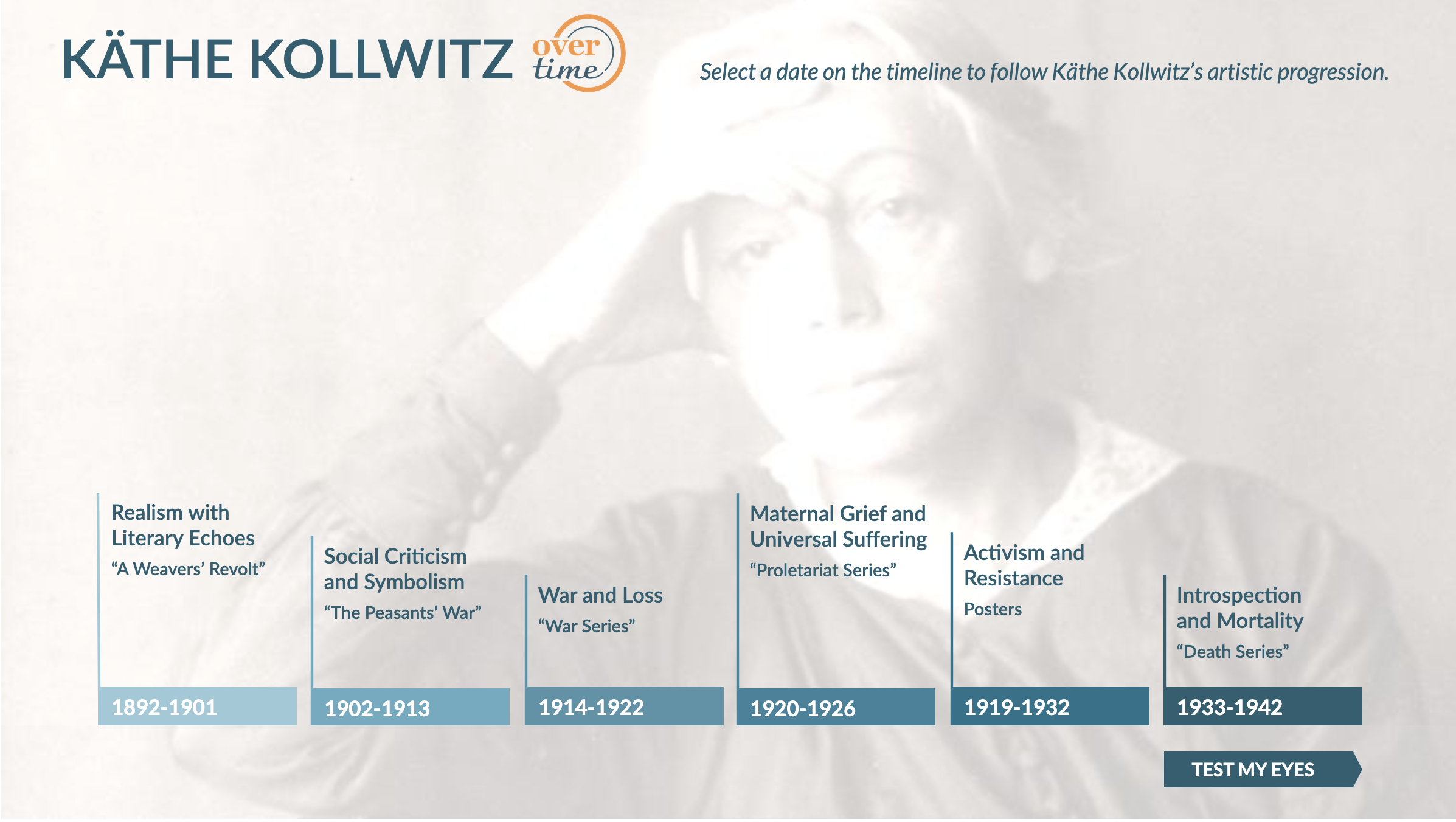 Käthe Kollwitz Over Time