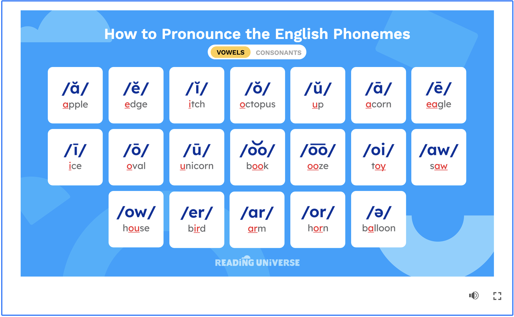 How to Pronounce the English Phonemes: An Interactive Demo