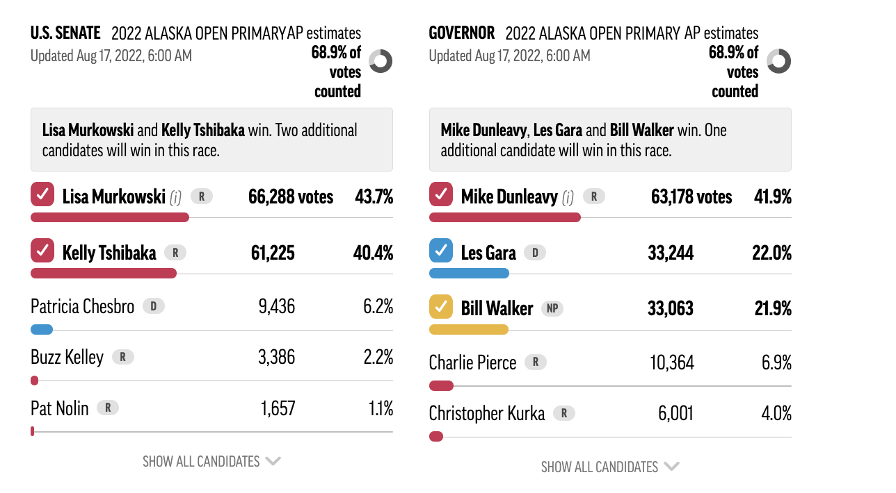 alaska results