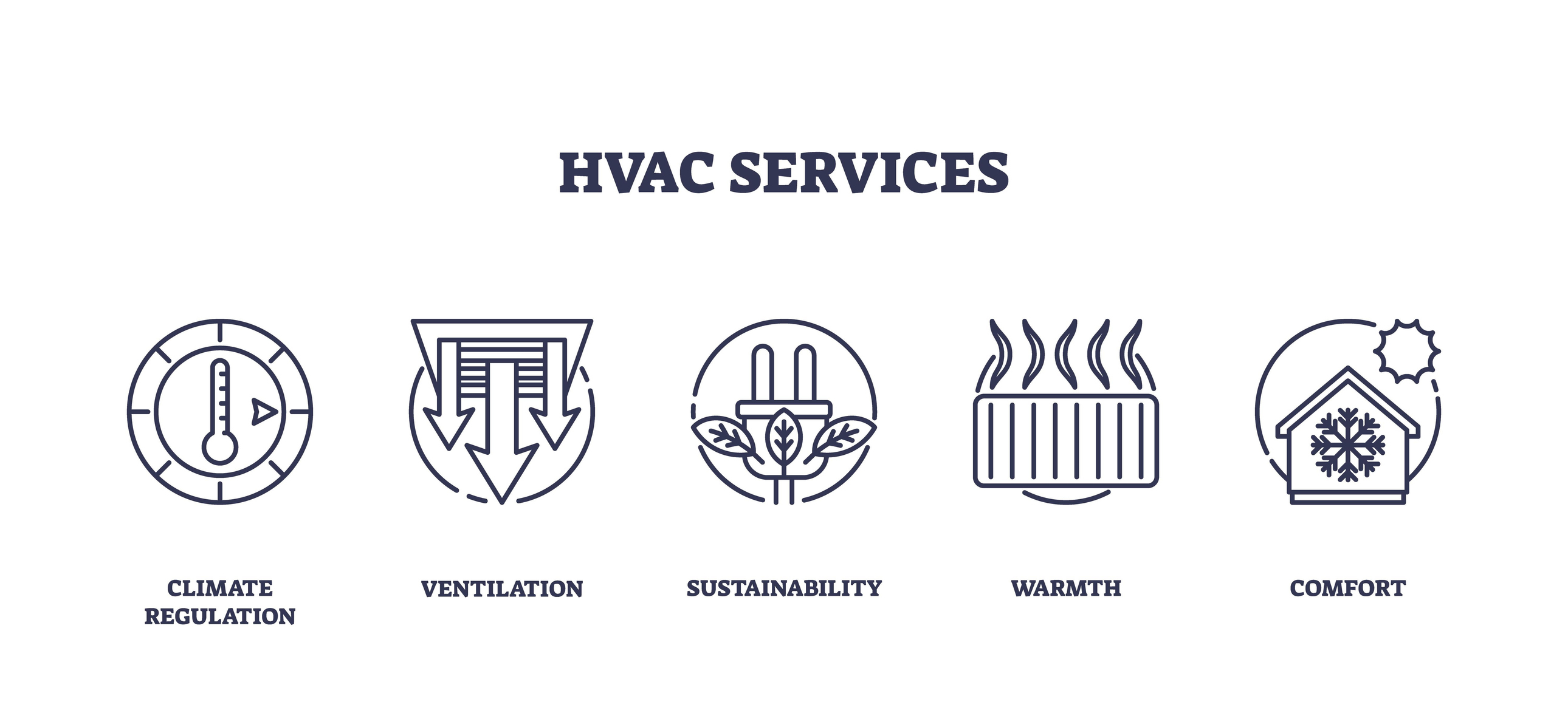 HVAC services icons depict climate regulation, ventilation, and sustainability. Outline... stock illustration