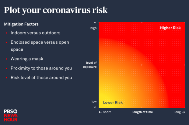 reopening and risk