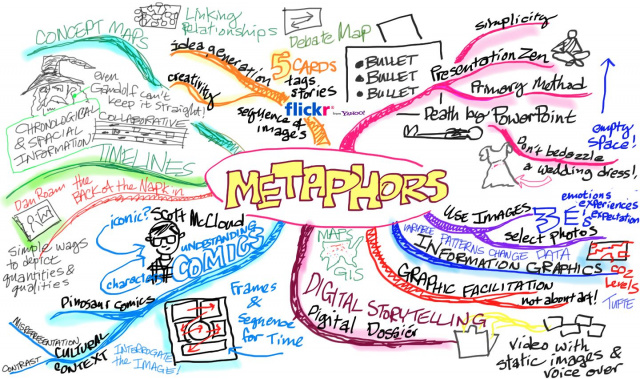 Part of a workshop from Center For Teaching at Vanderbilt