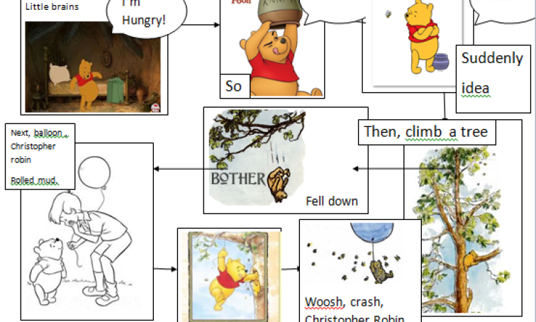 Winnie the Pooh Story Map